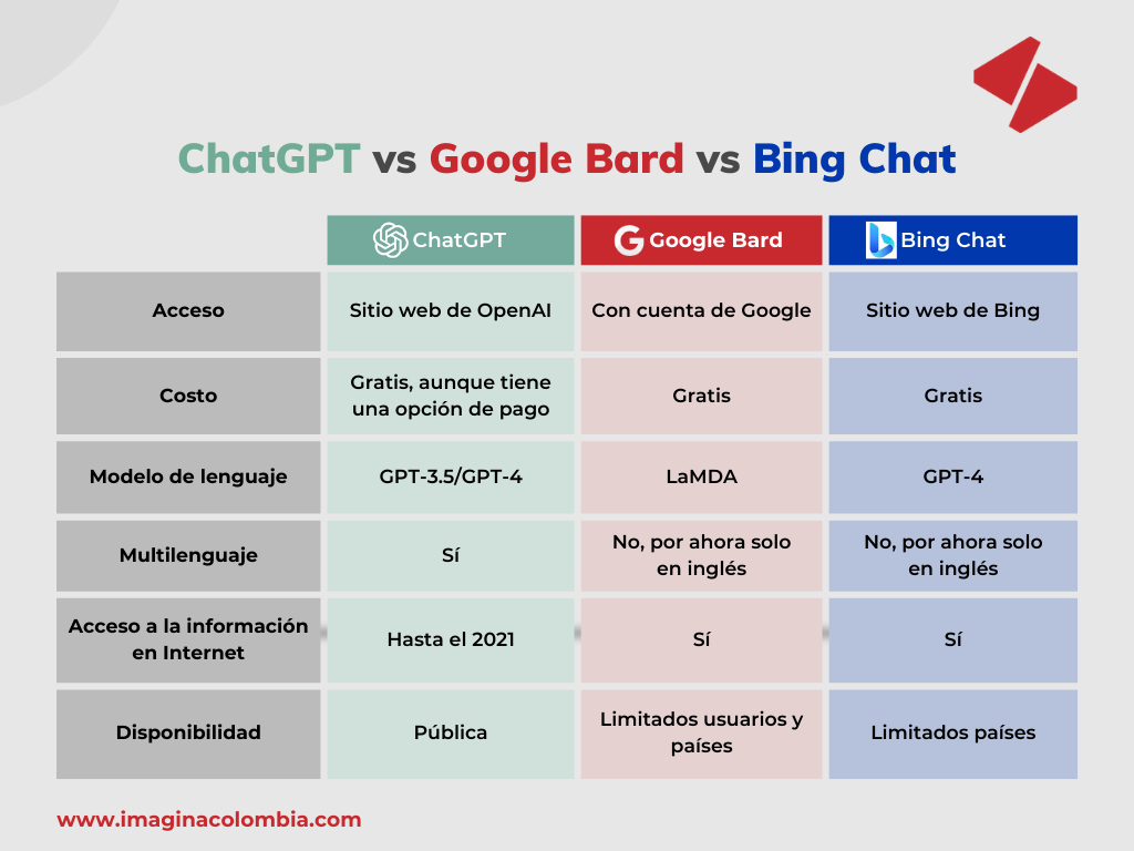 chatgpt vs bing