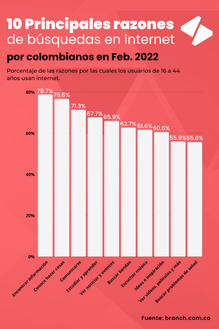 El crecimiento del e-commerce en Colombia 2021