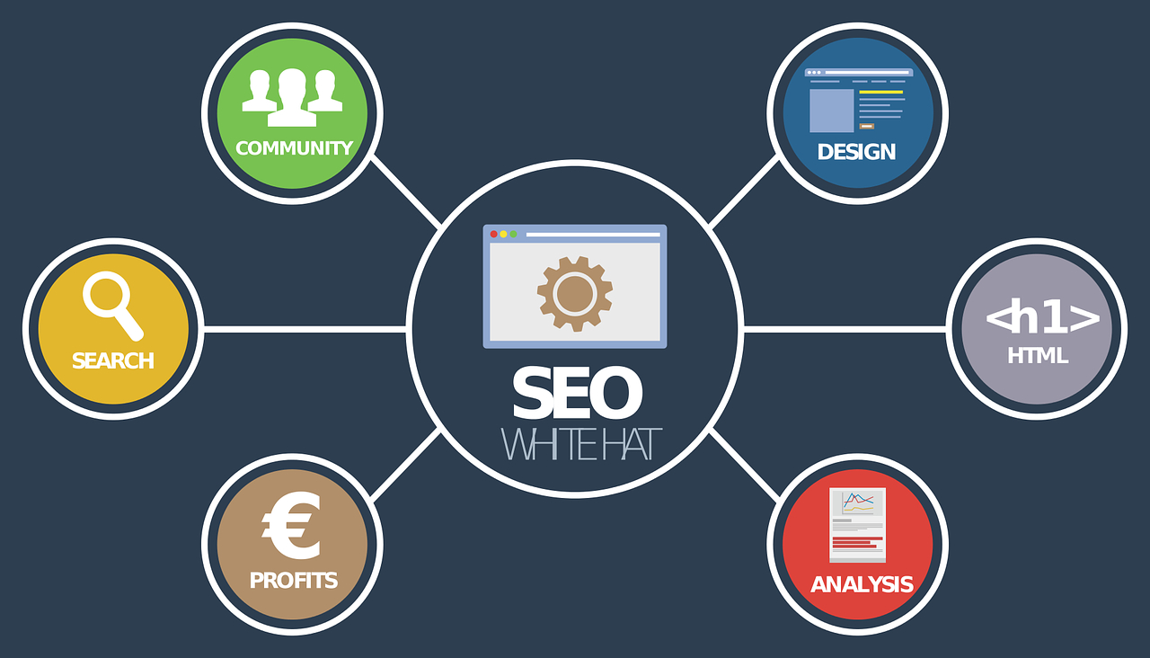 5 prácticas para mejorar el SEO de tu contenido digital en los buscadores web