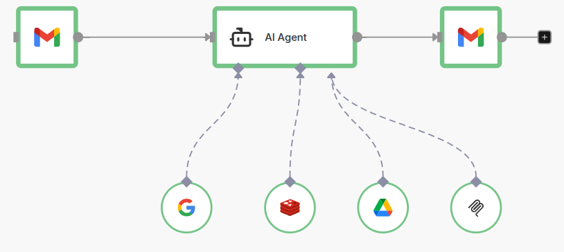 n8n AI node — nodos de inteligencia artificial en el editor visual n8n AI node — nodos de inteligencia artificial en el editor visual